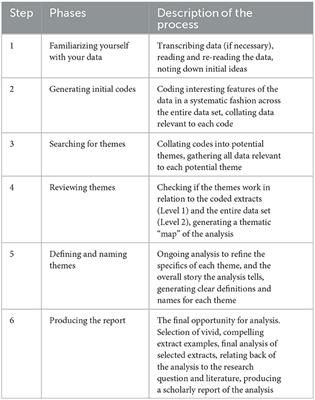 Patient perceptions of cognitive screening in adult audiology services: A qualitative exploration